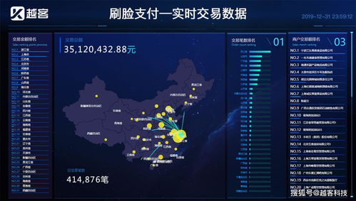 越客刷臉支付 年終總結與創新解決方案