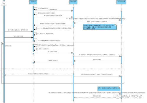 刷臉支付解決方案與TeamViewer設(shè)備數(shù)量上限問題處理