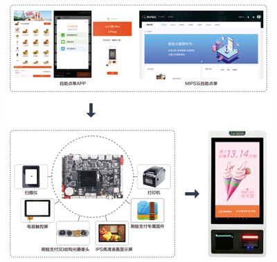 視美泰 讓智慧顯示設(shè)備更懂你，刷臉支付解決方案引領(lǐng)新體驗(yàn)