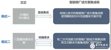 艾芯智能人臉識(shí)別門(mén)鎖解決方案 以3D刷臉技術(shù)引領(lǐng)智能門(mén)鎖新紀(jì)元，賦能安全便捷生活