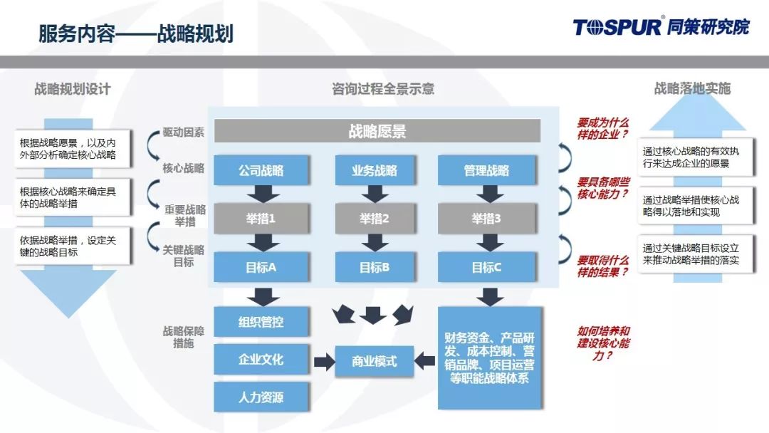 同策研究院發(fā)布企業(yè)戰(zhàn)略管理2.0系列產(chǎn)品 引領(lǐng)管理咨詢新紀(jì)元