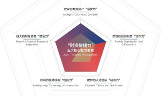 智匯財(cái)資，賦能未來(lái) 2018中國(guó)企業(yè)財(cái)資管理白皮書(shū)深度解讀