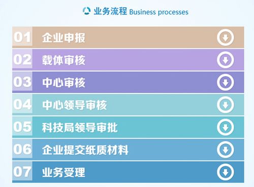 泰州企業高新認定首選 世豐企業管理咨詢助力企業高質量發展